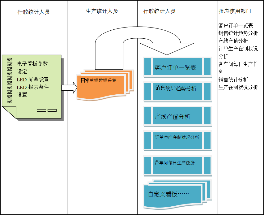 电子看板ERP开云网投,开云（中国）-开云网投
