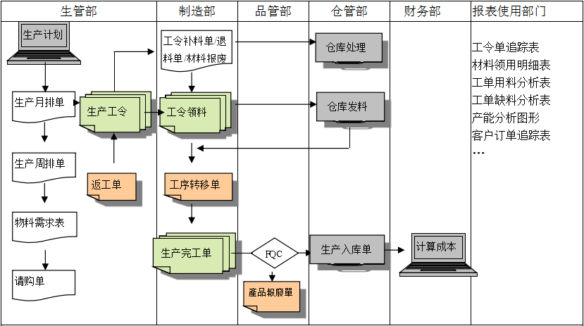 生产制造ERP开云网投,开云（中国）-开云网投
