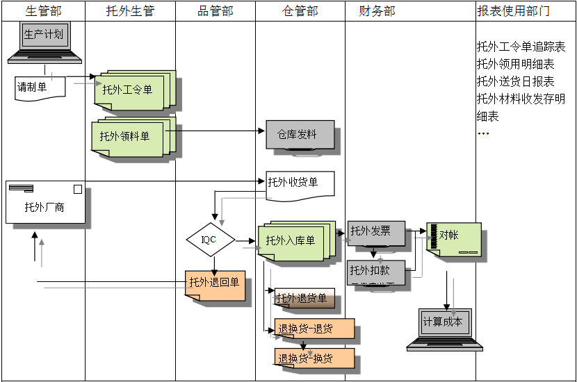 ERP开云网投,开云（中国）-开云网投
