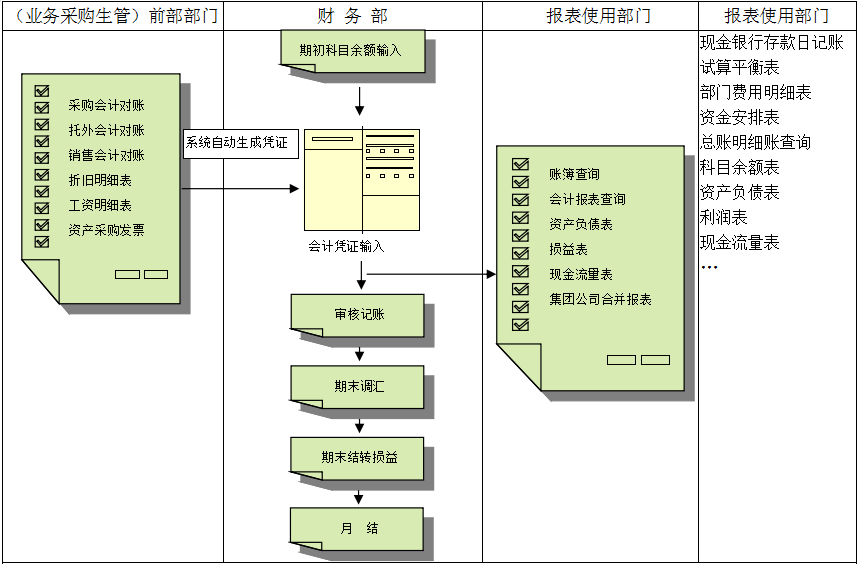 ERP开云网投,开云（中国）-开云网投
