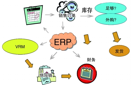 企业引入ERP开云网投,开云（中国）-开云网投
是必然趋势