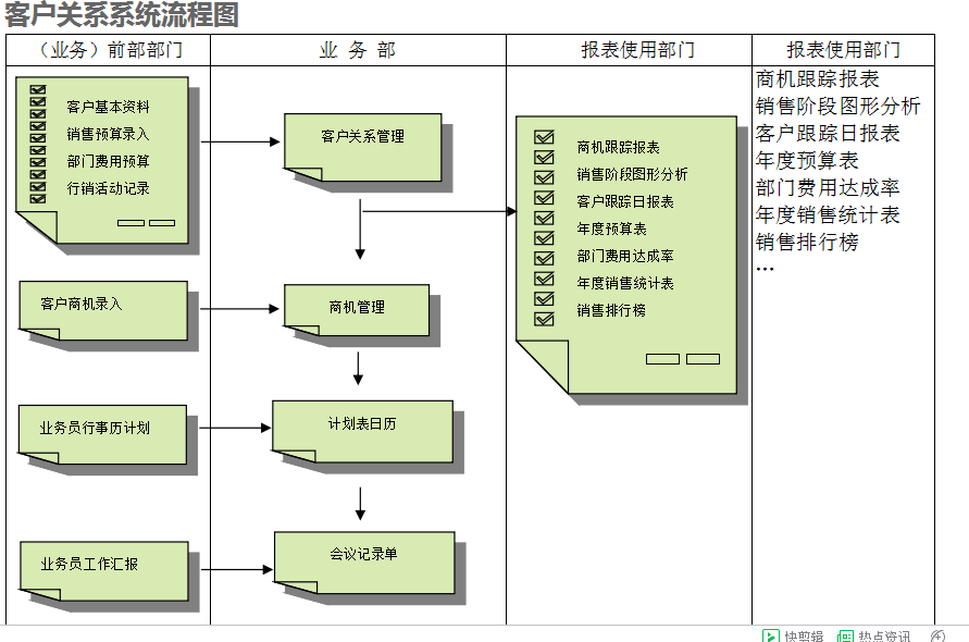 　ERP开云网投,开云（中国）-开云网投
的具体操作步骤是怎样的