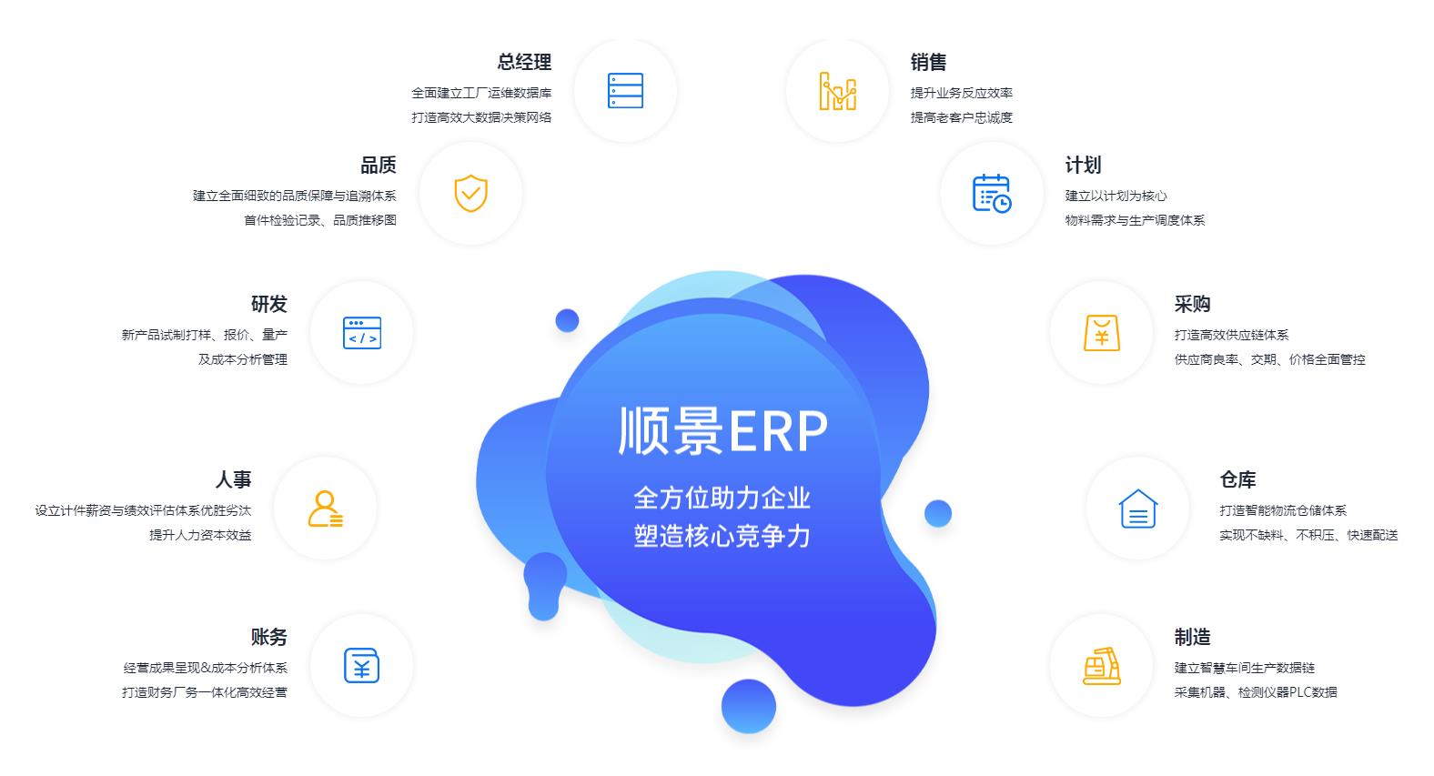 ERP开云网投,开云（中国）-开云网投

