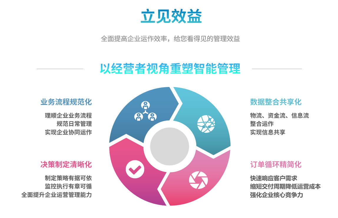 ERP开云网投,开云（中国）-开云网投
