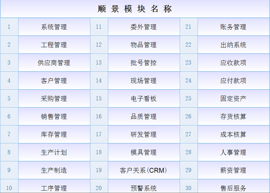 ERP开云网投,开云（中国）-开云网投
