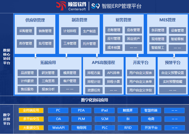 开云网投,开云（中国）-开云网投S9 ERP开云网投,开云（中国）-开云网投
