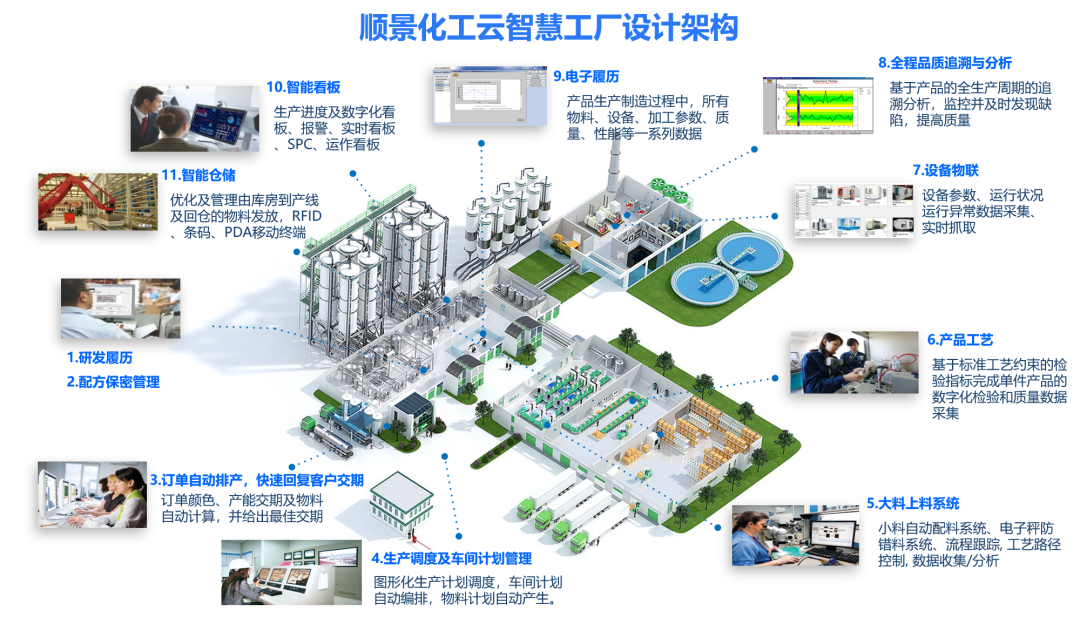 开云网投,开云（中国）-开云网投化工云智慧工厂设计架构