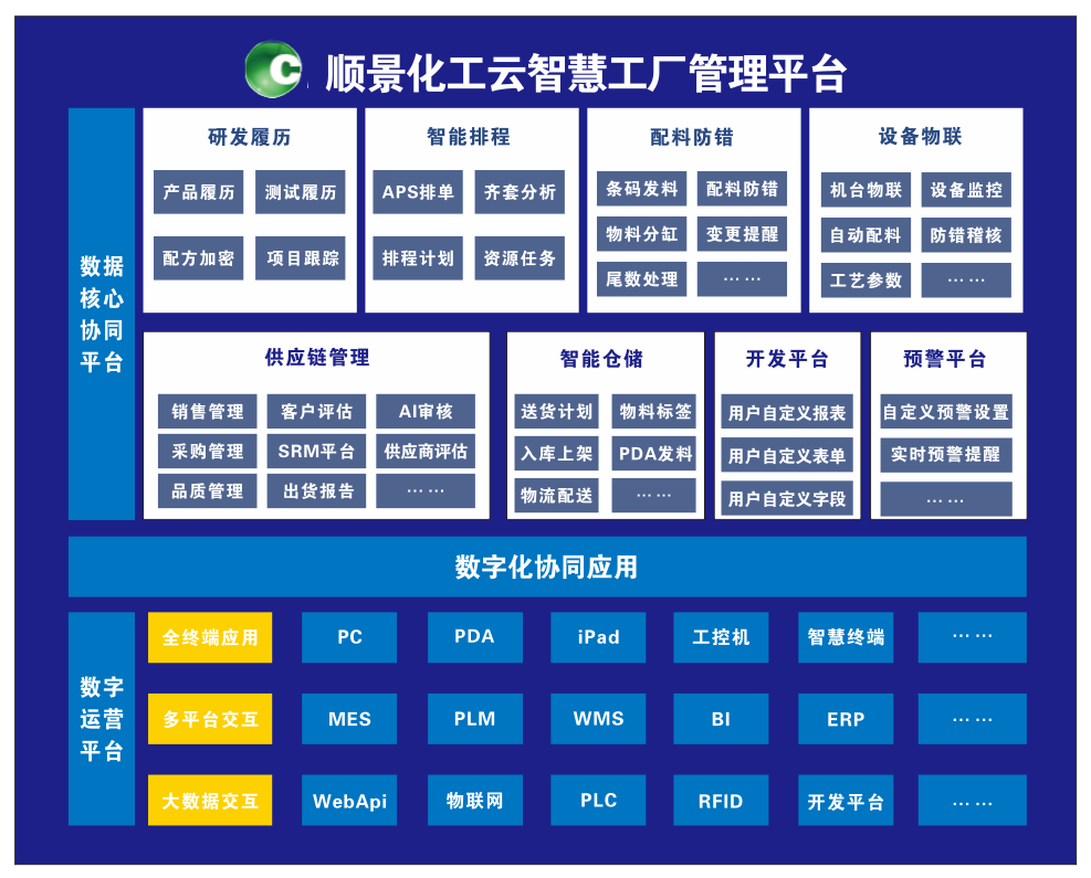 开云网投,开云（中国）-开云网投化工云智慧工厂管理平台